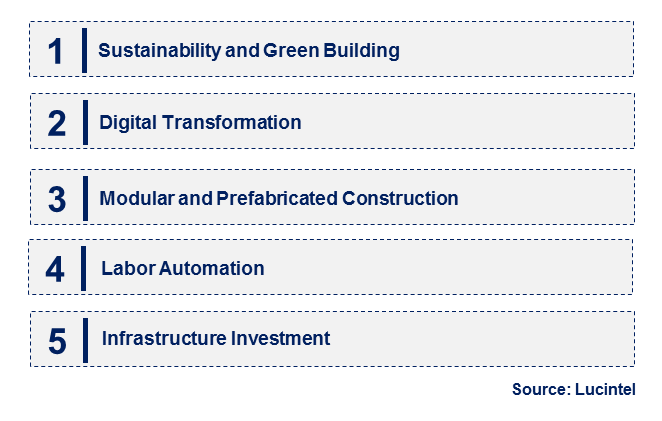 Construction Spending by Emerging Trend